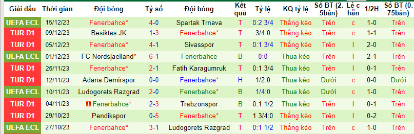 Nhận định, soi kèo Kayserispor vs Fenerbahce, 21h00 ngày 20/12 - Ảnh 2