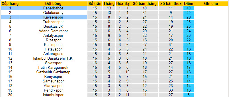 Nhận định, soi kèo Kayserispor vs Fenerbahce, 21h00 ngày 20/12 - Ảnh 4
