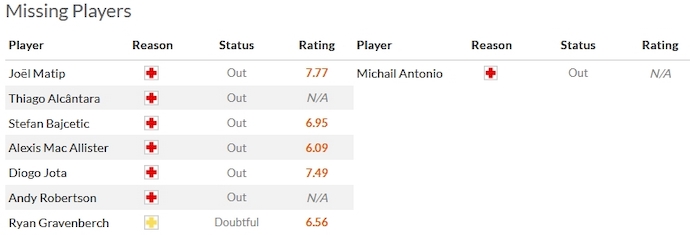 Nhận định, soi kèo Liverpool vs West Ham, 3h00 ngày 21/12 - Ảnh 4