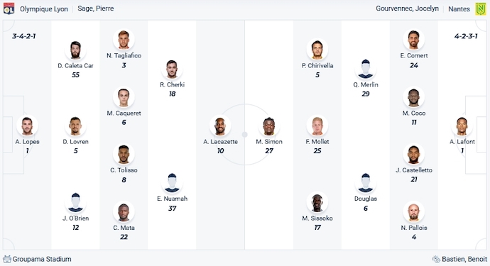 Nhận định, soi kèo Lyon vs Nantes, 3h00 ngày 21/12 - Ảnh 5