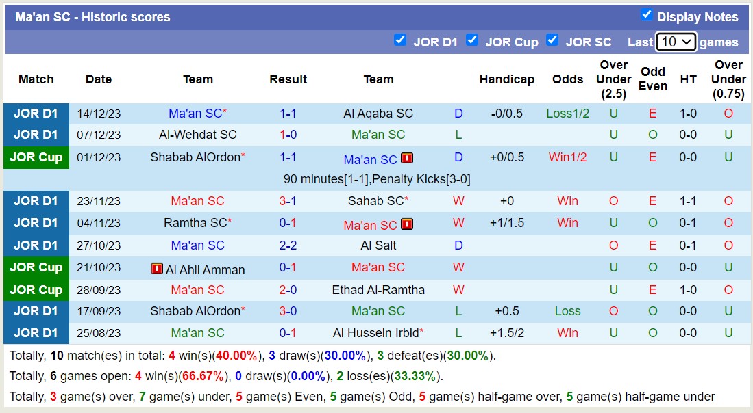 Nhận định, soi kèo Ma'an SC vs Al Ahli Amman, 20h00 ngày 21/12 - Ảnh 1
