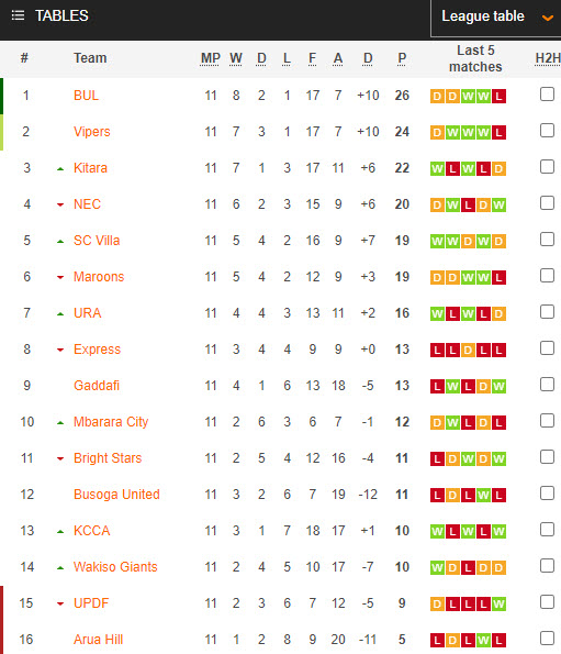 Nhận định, soi kèo Mbarara City vs Kitara FC, 20h00 ngày 20/12 - Ảnh 4