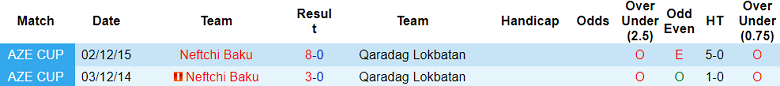 Nhận định, soi kèo Neftchi Baku vs Qaradag Lokbatan, 21h00 ngày 21/12 - Ảnh 3