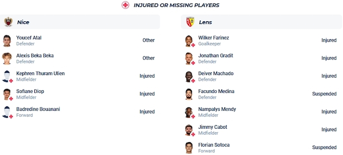 Nhận định, soi kèo Nice vs Lens, 3h00 ngày 21/12 - Ảnh 4