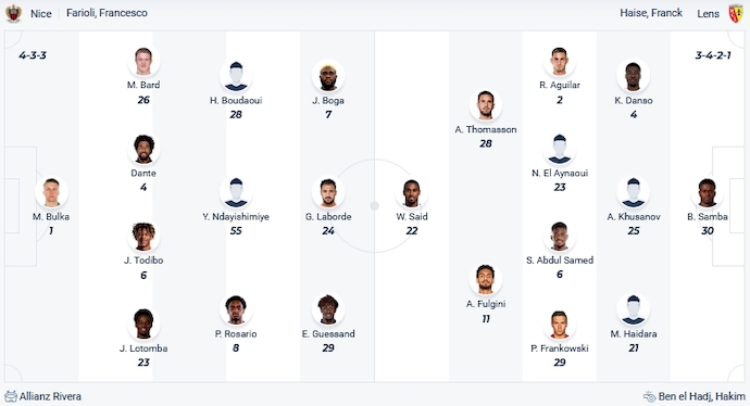 Nhận định, soi kèo Nice vs Lens, 3h00 ngày 21/12 - Ảnh 5