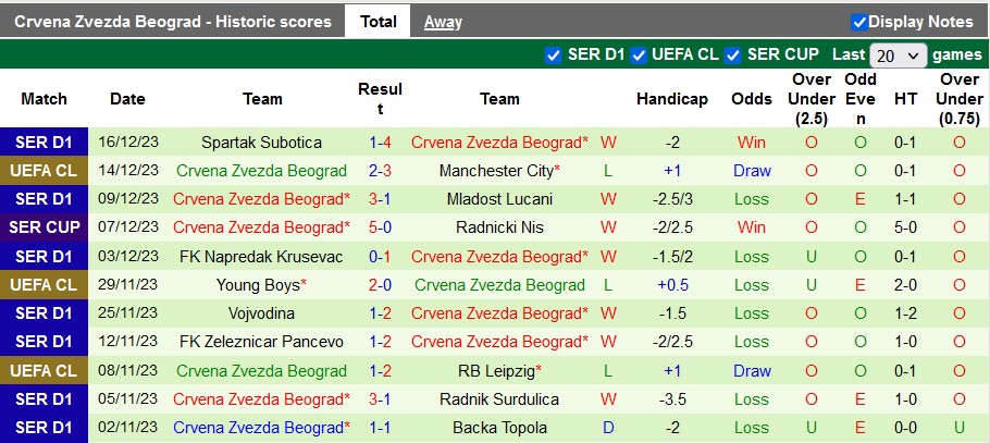 Nhận định, soi kèo Partizan Belgrade vs Crvena Zvezda, 0h00 ngày 21/12 - Ảnh 2