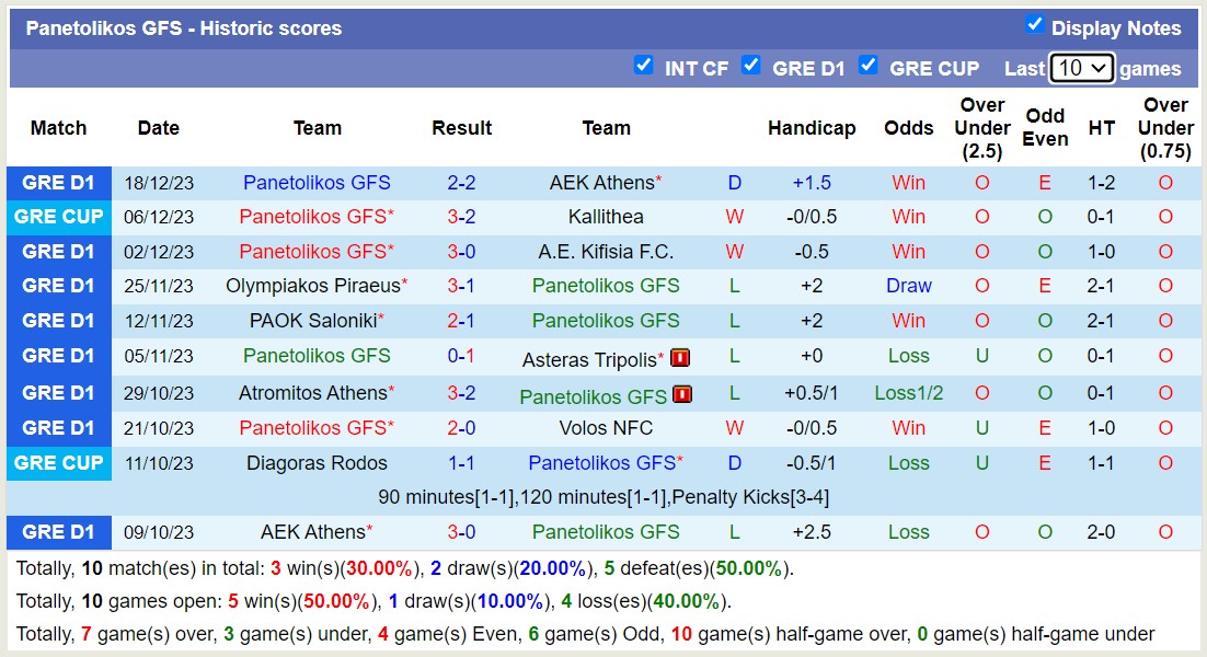 Nhận định, soi kèo Pas Giannina vs Panetolikos GFS, 20h00 ngày 21/12 - Ảnh 2