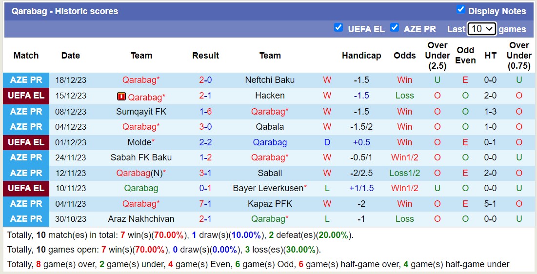 Nhận định, soi kèo Qarabag vs FK MOIK Baku, 17h00 ngày 21/12 - Ảnh 1