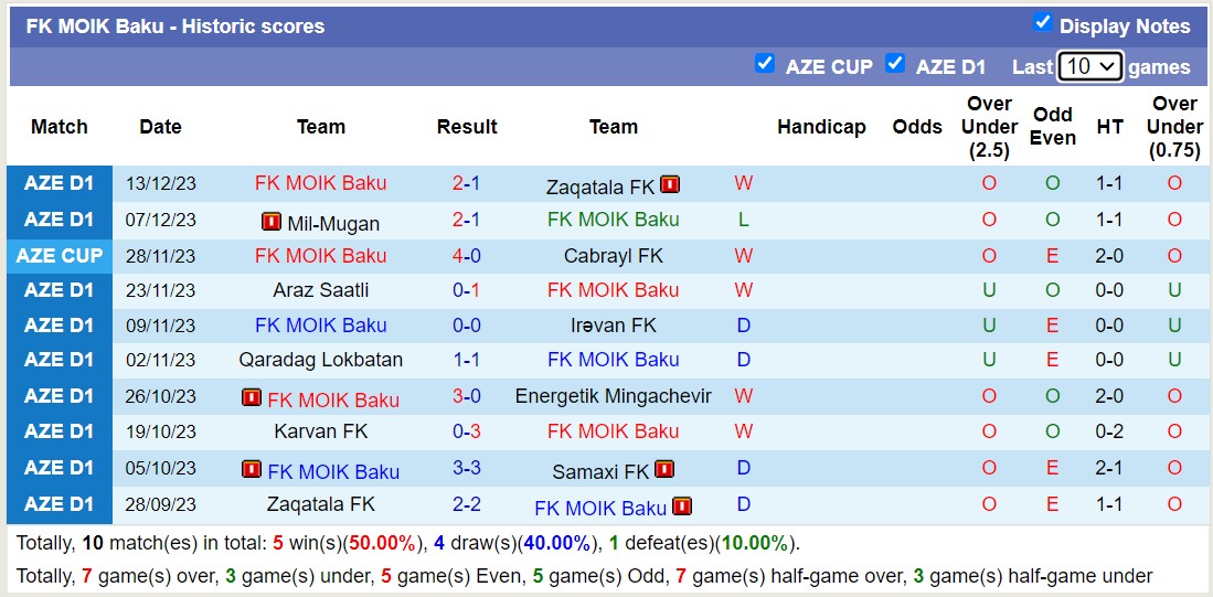 Nhận định, soi kèo Qarabag vs FK MOIK Baku, 17h00 ngày 21/12 - Ảnh 2