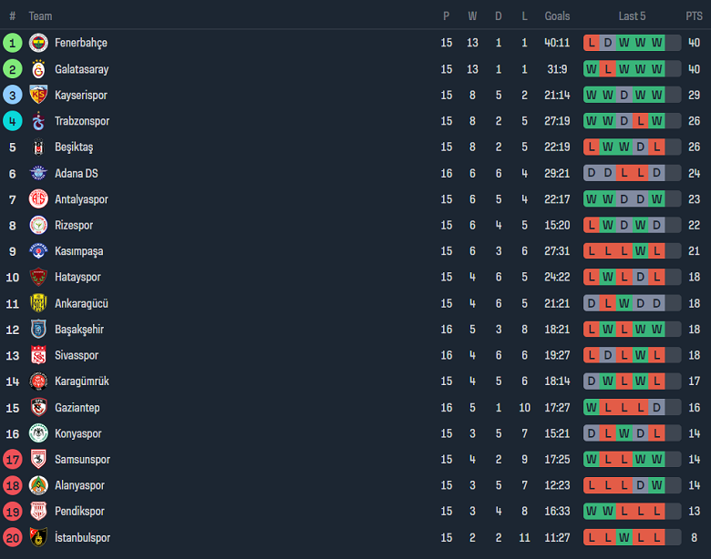 Nhận định, soi kèo Rizespor vs Pendikspor, 21h00 ngày 21/12 - Ảnh 4