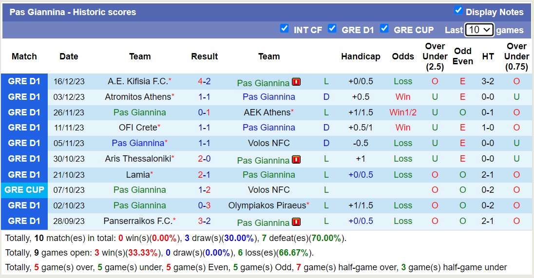Soi kèo phạt góc Pas Giannina vs Panetolikos GFS, 20h00 ngày 21/12 - Ảnh 1