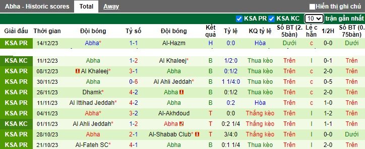 Nhận định, soi kèo Al-Hilal vs Abha, 01h00 ngày 22/12 - Ảnh 2