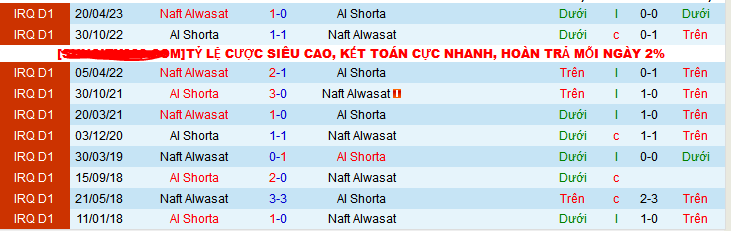 Nhận định, soi kèo Al Shorta vs Naft Alwasat, 18h30 ngày 22/12 - Ảnh 3