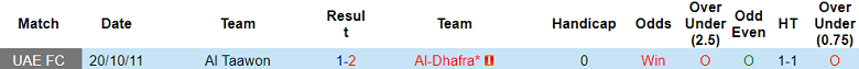 Nhận định, soi kèo Al Taawon vs Al Dhafra, 19h45 ngày 22/12 - Ảnh 3