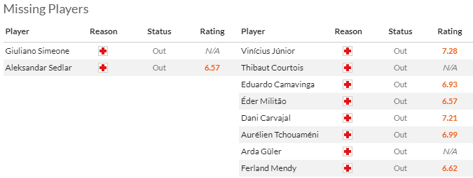 Nhận định, soi kèo Alaves vs Real Madrid, 3h30 ngày 22/12 - Ảnh 4