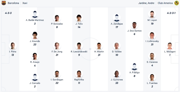 Nhận định, soi kèo Barcelona vs Club America, 9h00 ngày 22/12 - Ảnh 5