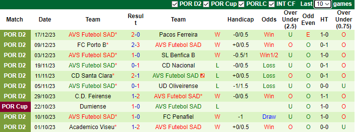 Nhận định, soi kèo Benfica vs AVS Futebol, 3h15 ngày 22/12 - Ảnh 2