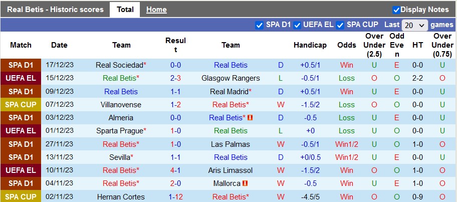 Nhận định, soi kèo Betis vs Girona, 1h00 ngày 22/12 - Ảnh 2