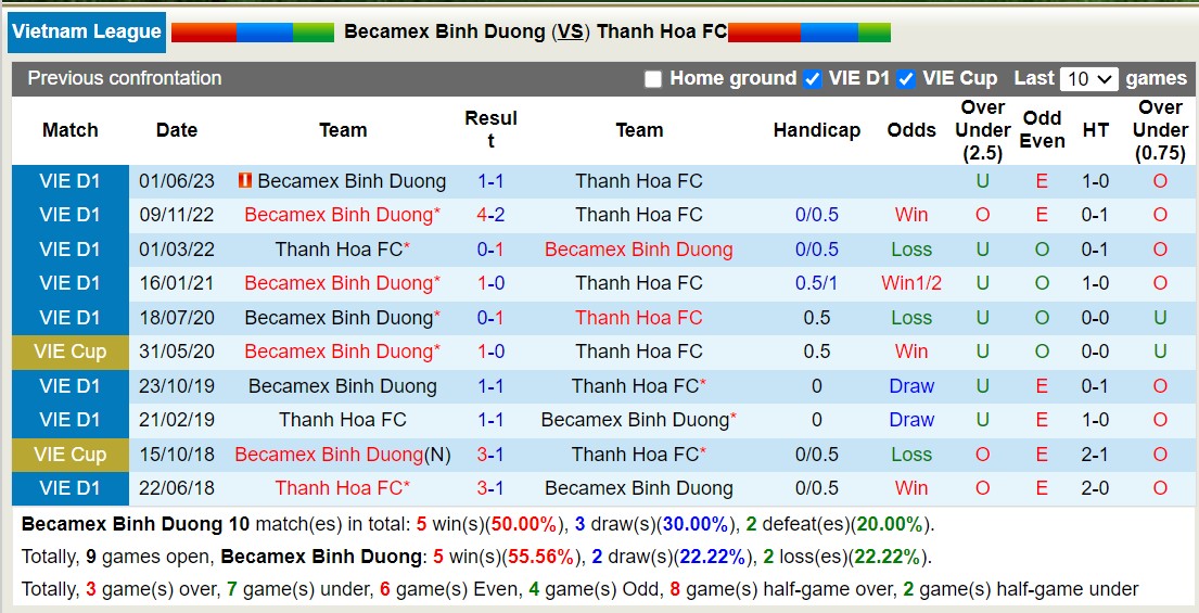 Nhận định, soi kèo Bình Dương vs Thanh Hóa, 18h00 ngày 22/12 - Ảnh 3