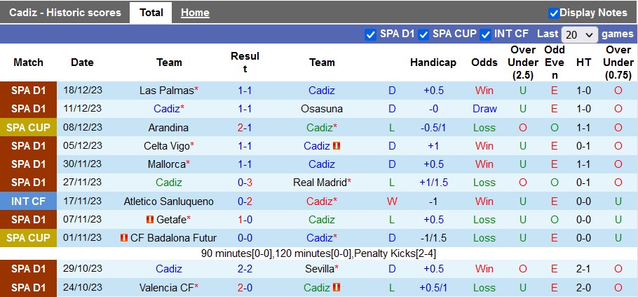 Nhận định soi kèo Cadiz vs Sociedad - Ảnh 1