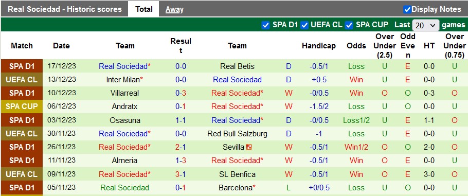 Nhận định soi kèo Cadiz vs Sociedad - Ảnh 2
