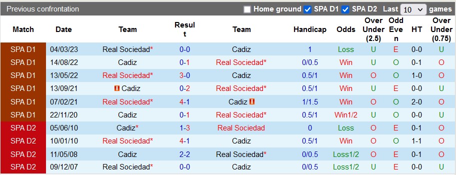 Nhận định soi kèo Cadiz vs Sociedad - Ảnh 3