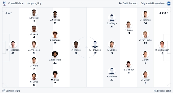Nhận định, soi kèo Crystal Palace vs Brighton, 3h00 ngày 22/12 - Ảnh 5