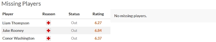 Nhận định, soi kèo Derby County vs Lincoln City, 2h45 ngày 22/12 - Ảnh 4