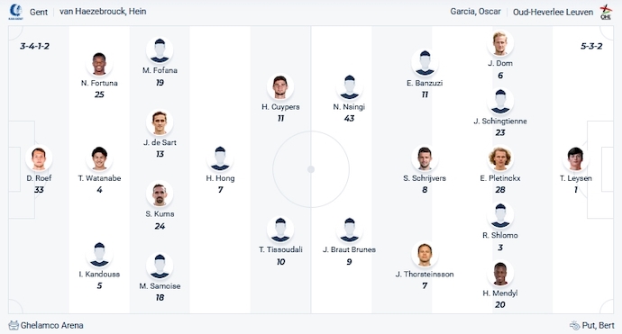 Nhận định, soi kèo Gent vs OH Leuven, 2h45 ngày 22/12 - Ảnh 4