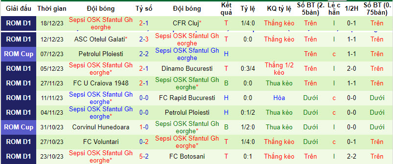 Nhận định, soi kèo Hermannstadt vs Sepsi, 22h00 ngày 21/12 - Ảnh 2