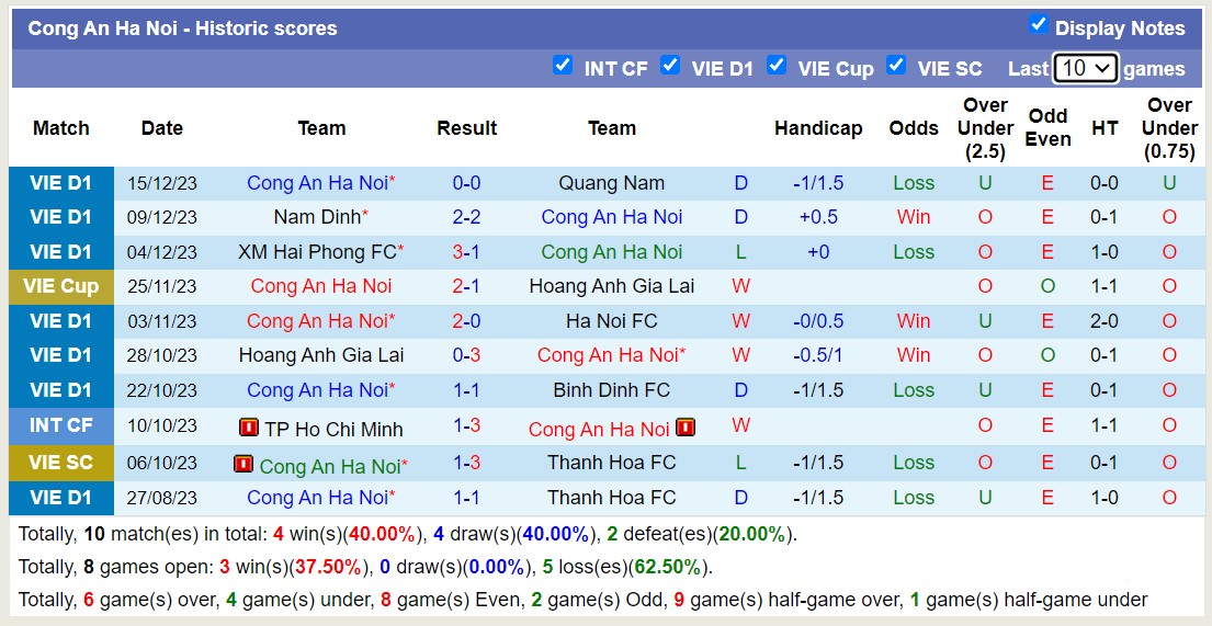 Nhận định, soi kèo Khánh Hòa vs Công an Hà Nội, 18h00 ngày 22/12 - Ảnh 2