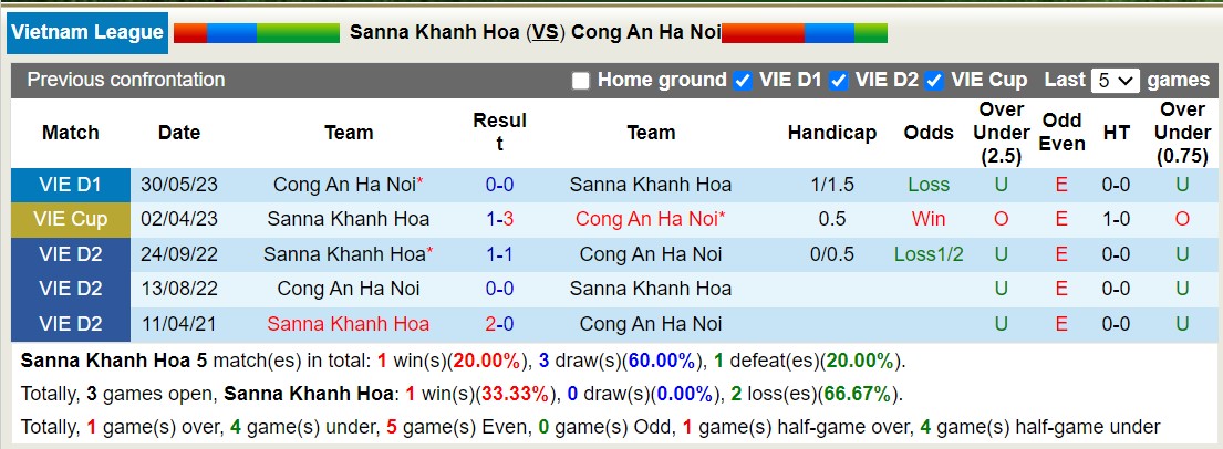 Nhận định, soi kèo Khánh Hòa vs Công an Hà Nội, 18h00 ngày 22/12 - Ảnh 3
