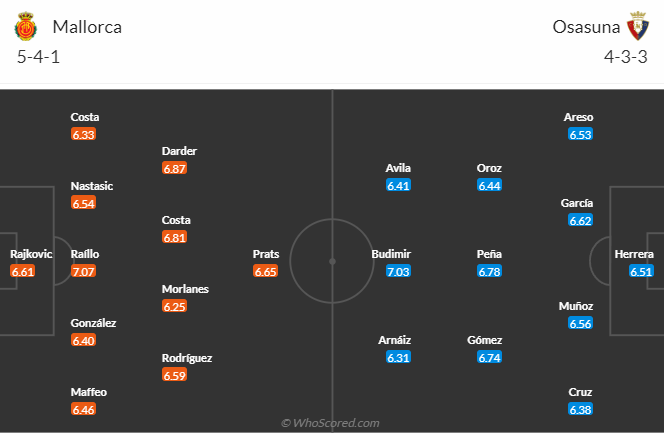 Nhận định, soi kèo Mallorca vs Osasuna, 3h30 ngày 22/12 - Ảnh 5