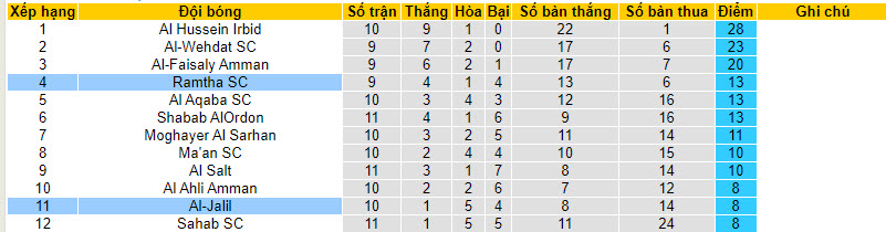 Nhận định, soi kèo Ramtha SC vs Al-Jalil, 22h30 ngày 21/12 - Ảnh 4