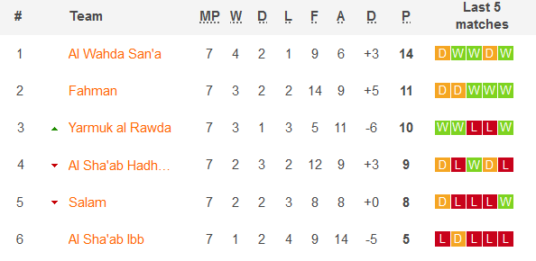 Nhận định, soi kèo Shab Hadramaut vs Fahman Abyan, 19h15 ngày 22/12 - Ảnh 4