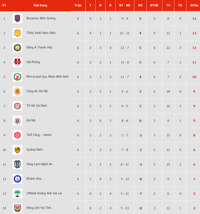 Nhận định, soi kèo TPHCM vs SLNA, 19h15 ngày 22/12 - Ảnh 4