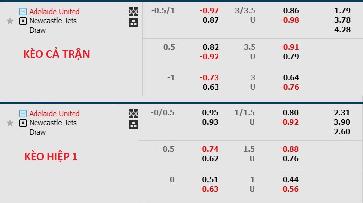 Phân tích kèo hiệp 1 Adelaide United vs Newcastle Jets, 15h45 ngày 22/12 - Ảnh 1