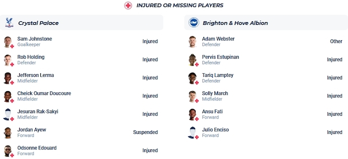 Soi kèo phạt góc Crystal Palace vs Brighton, 3h00 ngày 22/12 - Ảnh 4