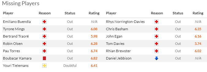 Nhận định, soi kèo Aston Villa vs Sheffield United, 3h00 ngày 23/12 - Ảnh 4