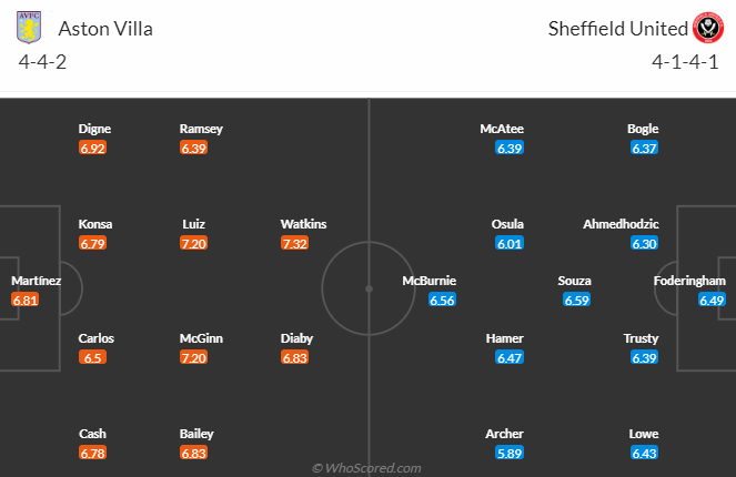 Nhận định, soi kèo Aston Villa vs Sheffield United, 3h00 ngày 23/12 - Ảnh 5