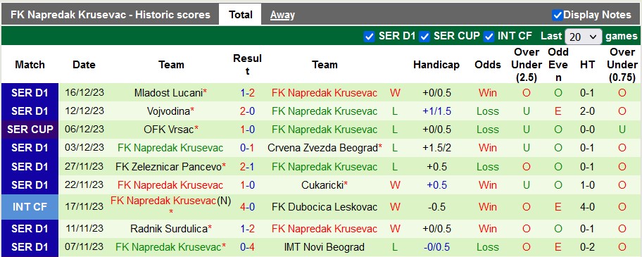 Nhận định, soi kèo Backa Topola vs Napredak Krusevac - Ảnh 2