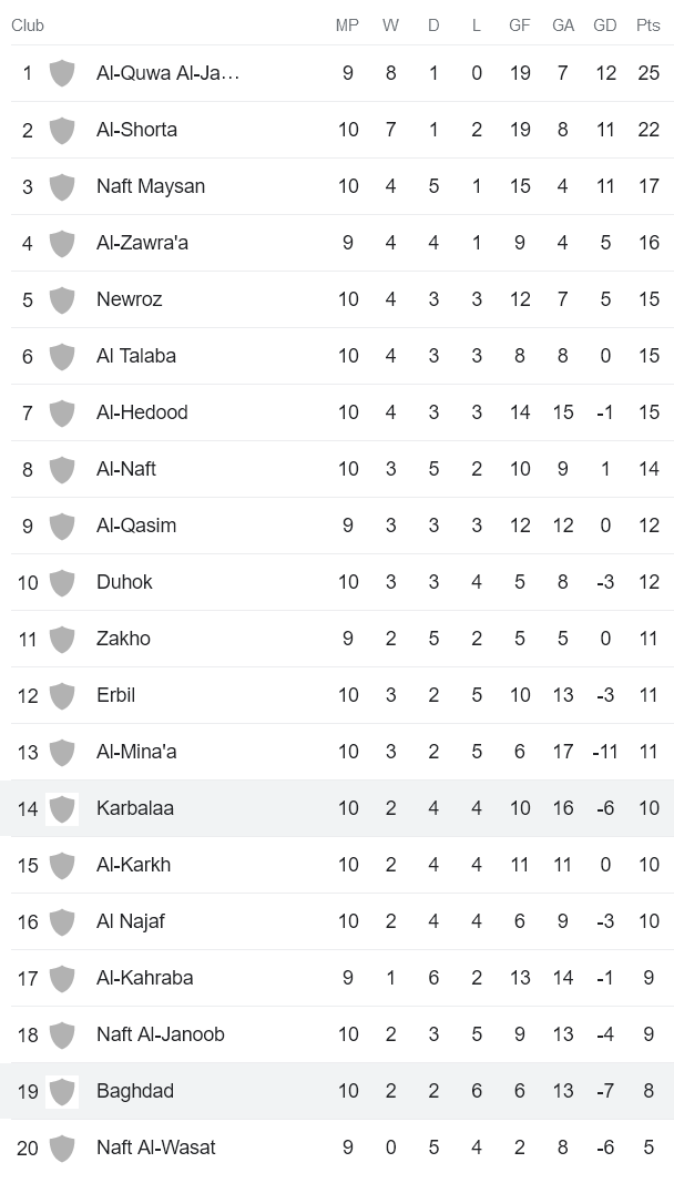 Nhận định, soi kèo Baghdad vs Karbalaa, 18h30 ngày 23/12 - Ảnh 4