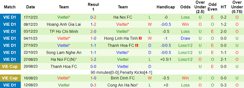 Nhận định, soi kèo Bình Định vs Thể Công Viettel, 18h00 ngày 23/12 - Ảnh 2