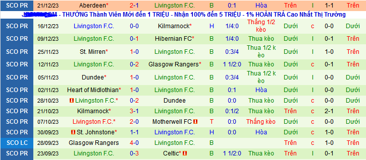 Nhận định, soi kèo Celtic vs Livingston FC, 22h00 ngày 23/12 - Ảnh 2