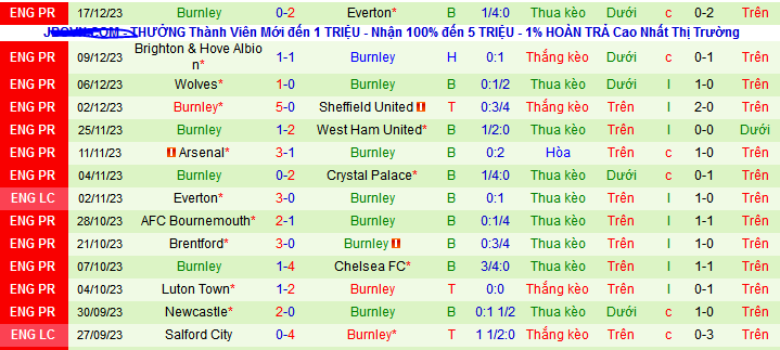 Nhận định, soi kèo Fulham vs Burnley, 22h00 ngày 23/12 - Ảnh 4