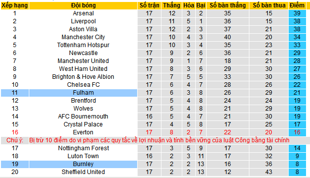 Nhận định, soi kèo Fulham vs Burnley, 22h00 ngày 23/12 - Ảnh 6