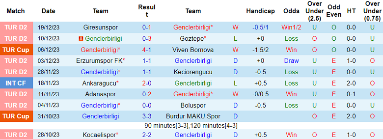 Nhận định, soi kèo Genclerbirligi vs Tuzlaspor, 17h30 ngày 23/12 - Ảnh 1