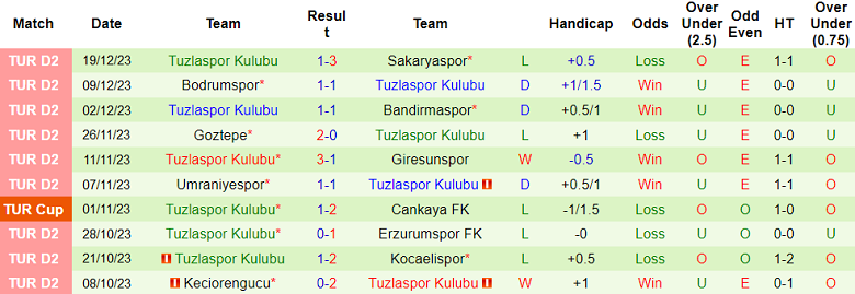 Nhận định, soi kèo Genclerbirligi vs Tuzlaspor, 17h30 ngày 23/12 - Ảnh 2
