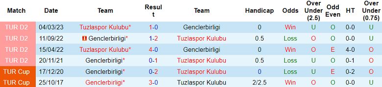 Nhận định, soi kèo Genclerbirligi vs Tuzlaspor, 17h30 ngày 23/12 - Ảnh 3