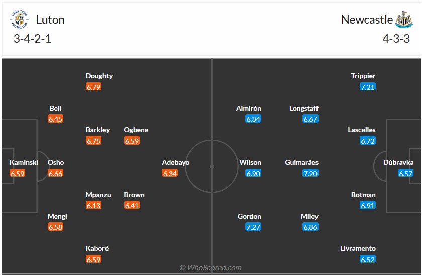 Nhận định, soi kèo Luton vs Newcastle, 22h00 ngày 23/12 - Ảnh 5